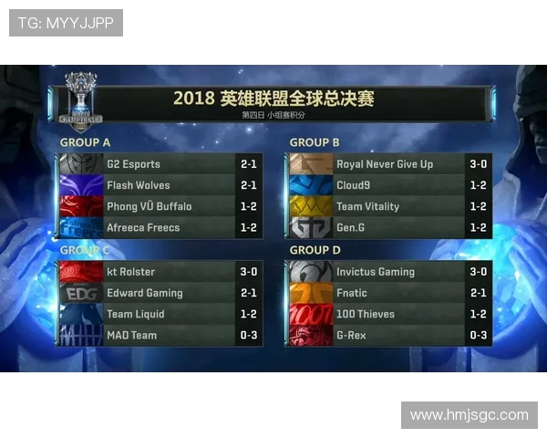 英雄联盟最新实力榜揭晓RNG战队荣登第六位引发热议